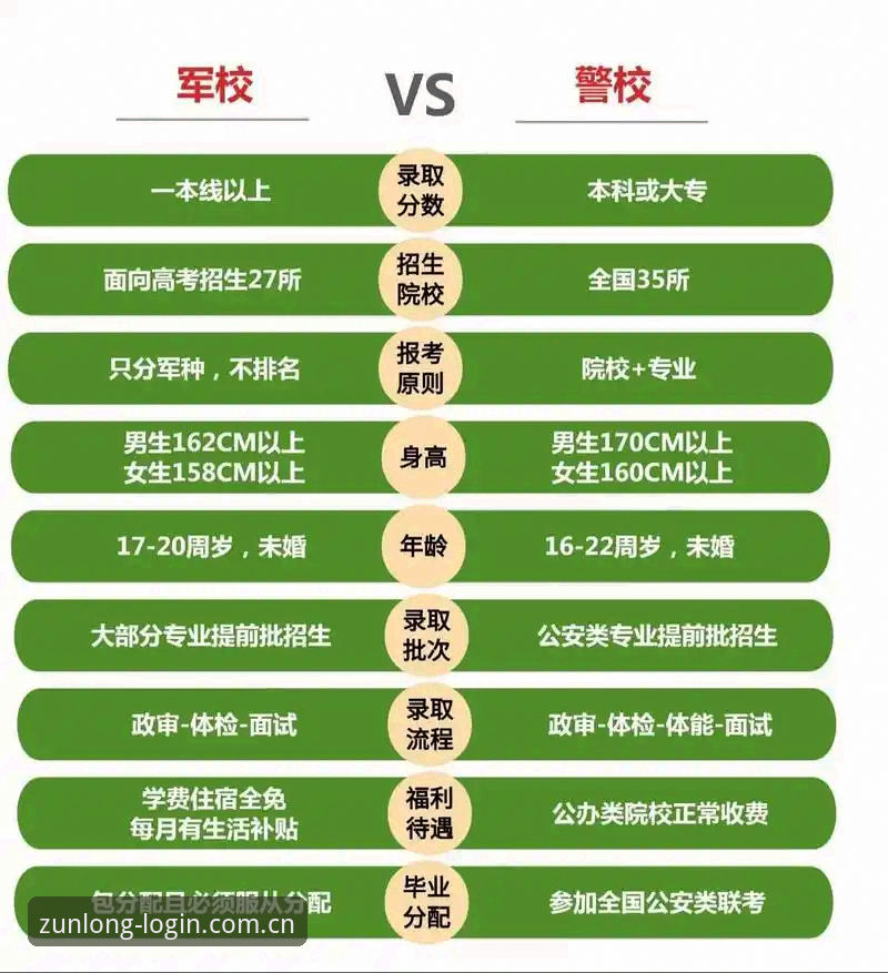 尊龙高效注册 传统注册流程 vs 尊龙高效注册:哪个更适合2024年的你?