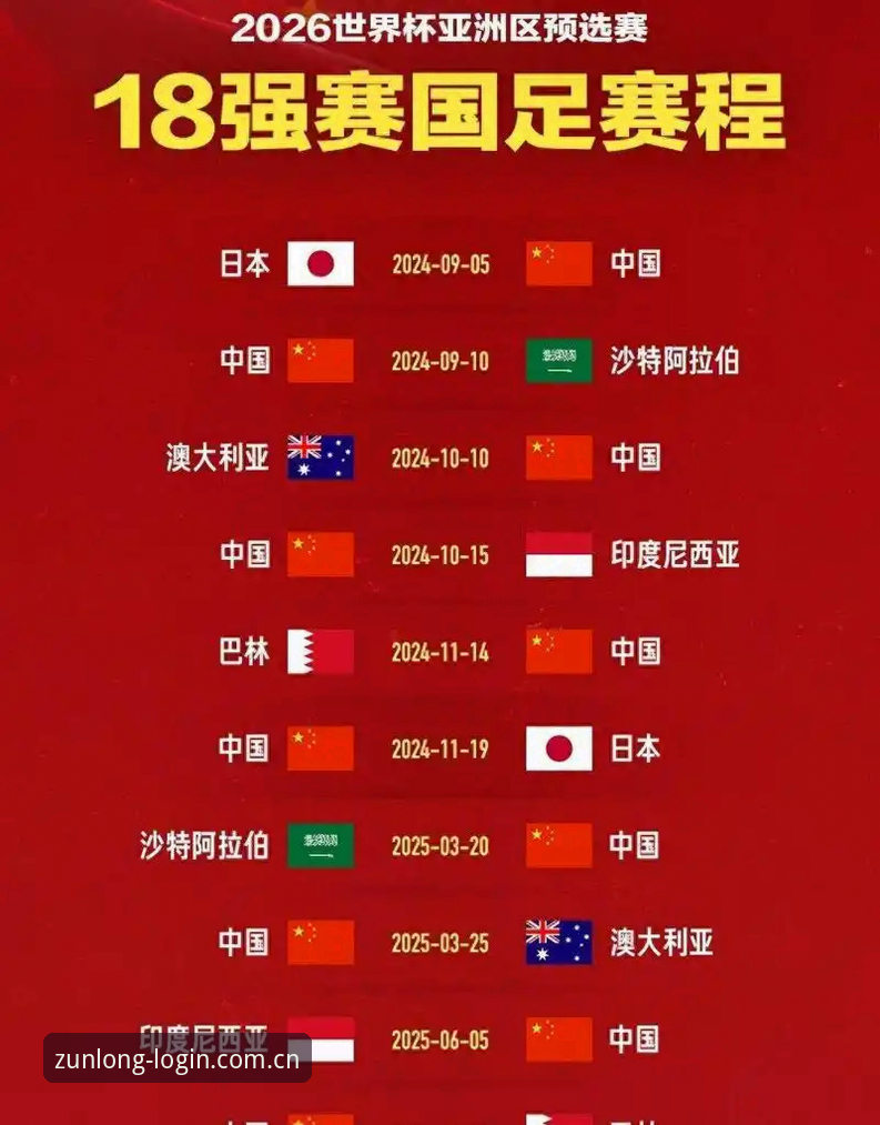 尊龙登录教程怎么样 2030年世界杯扩军至66队全面解析:中国男足的世纪机遇与全球足球格局重塑